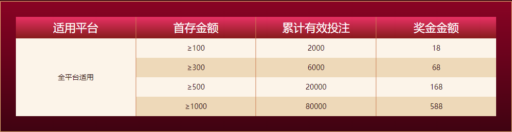 凯发体育开户新人任务四大礼包